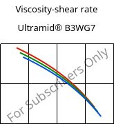Viscosity-shear rate , Ultramid® B3WG7, PA6-GF35, BASF
