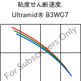  粘度せん断速度. , Ultramid® B3WG7, PA6-GF35, BASF