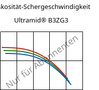 Viskosität-Schergeschwindigkeit , Ultramid® B3ZG3, PA6-I-GF15, BASF
