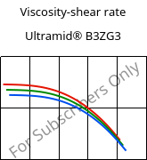 Viscosity-shear rate , Ultramid® B3ZG3, PA6-I-GF15, BASF