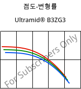 점도-변형률 , Ultramid® B3ZG3, PA6-I-GF15, BASF