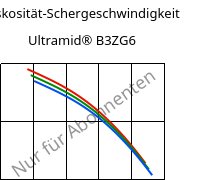 Viskosität-Schergeschwindigkeit , Ultramid® B3ZG6, PA6-I-GF30, BASF