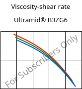 Viscosity-shear rate , Ultramid® B3ZG6, PA6-I-GF30, BASF