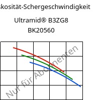 Viskosität-Schergeschwindigkeit , Ultramid® B3ZG8 BK20560, PA6-I-GF40, BASF