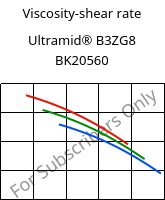 Viscosity-shear rate , Ultramid® B3ZG8 BK20560, PA6-I-GF40, BASF