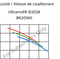 Viscosité / Vitesse de cisaillement , Ultramid® B3ZG8 BK20560, PA6-I-GF40, BASF