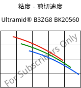 粘度－剪切速度 , Ultramid® B3ZG8 BK20560, PA6-I-GF40, BASF