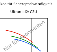 Viskosität-Schergeschwindigkeit , Ultramid® C3U, PA666 FR(30), BASF
