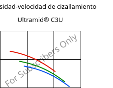 Viscosidad-velocidad de cizallamiento , Ultramid® C3U, PA666 FR(30), BASF