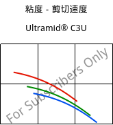 粘度－剪切速度 , Ultramid® C3U, PA666 FR(30), BASF