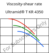 Viscosity-shear rate , Ultramid® T KR 4350, PA6T/6, BASF
