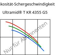 Viskosität-Schergeschwindigkeit , Ultramid® T KR 4355 G5, PA6T/6-GF25, BASF