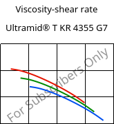 Viscosity-shear rate , Ultramid® T KR 4355 G7, PA6T/6-GF35, BASF