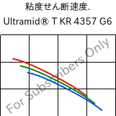  粘度せん断速度. , Ultramid® T KR 4357 G6, PA6T/6-I-GF30, BASF