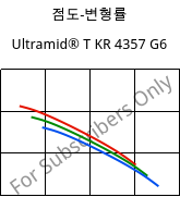 점도-변형률 , Ultramid® T KR 4357 G6, PA6T/6-I-GF30, BASF