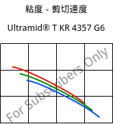 粘度－剪切速度 , Ultramid® T KR 4357 G6, PA6T/6-I-GF30, BASF
