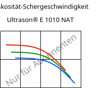 Viskosität-Schergeschwindigkeit , Ultrason® E 1010 NAT, PESU, BASF