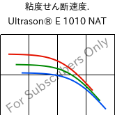  粘度せん断速度. , Ultrason® E 1010 NAT, PESU, BASF