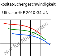 Viskosität-Schergeschwindigkeit , Ultrason® E 2010 G4 UN, PESU-GF20, BASF