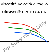 Viscosità-Velocità di taglio , Ultrason® E 2010 G4 UN, PESU-GF20, BASF