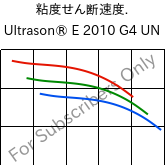  粘度せん断速度. , Ultrason® E 2010 G4 UN, PESU-GF20, BASF