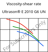 Viscosity-shear rate , Ultrason® E 2010 G6 UN, PESU-GF30, BASF