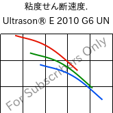  粘度せん断速度. , Ultrason® E 2010 G6 UN, PESU-GF30, BASF