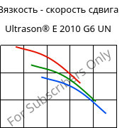 Вязкость - скорость сдвига , Ultrason® E 2010 G6 UN, PESU-GF30, BASF