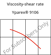 Viscosity-shear rate , Yparex® 9106, (PE-LLD), The Compound Company