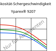 Viskosität-Schergeschwindigkeit , Yparex® 9207, (PE-LD), The Compound Company