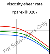Viscosity-shear rate , Yparex® 9207, (PE-LD), The Compound Company