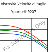 Viscosità-Velocità di taglio , Yparex® 9207, (PE-LD), The Compound Company