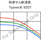  粘度せん断速度. , Yparex® 9207, (PE-LD), The Compound Company