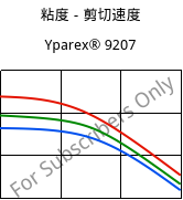 粘度－剪切速度 , Yparex® 9207, (PE-LD), The Compound Company