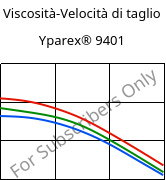 Viscosità-Velocità di taglio , Yparex® 9401, (PE-LLD), The Compound Company