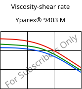 Viscosity-shear rate , Yparex® 9403 M, (PE-LLD), The Compound Company