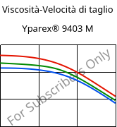 Viscosità-Velocità di taglio , Yparex® 9403 M, (PE-LLD), The Compound Company