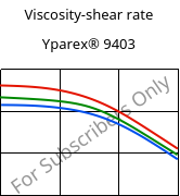 Viscosity-shear rate , Yparex® 9403 , (PE-LLD), The Compound Company