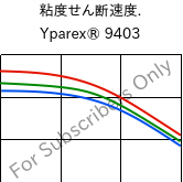  粘度せん断速度. , Yparex® 9403 , (PE-LLD), The Compound Company