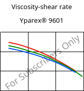 Viscosity-shear rate , Yparex® 9601, (PE-LLD), The Compound Company