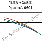  粘度せん断速度. , Yparex® 9601, (PE-LLD), The Compound Company