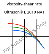 Viscosity-shear rate , Ultrason® E 2010 NAT, PESU, BASF