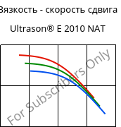Вязкость - скорость сдвига , Ultrason® E 2010 NAT, PESU, BASF