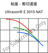粘度－剪切速度 , Ultrason® E 3010 NAT, PESU, BASF