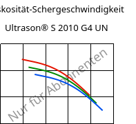 Viskosität-Schergeschwindigkeit , Ultrason® S 2010 G4 UN, PSU-GF20, BASF