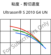粘度－剪切速度 , Ultrason® S 2010 G4 UN, PSU-GF20, BASF