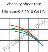 Viscosity-shear rate , Ultrason® S 2010 G4 UN, PSU-GF20, BASF