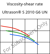 Viscosity-shear rate , Ultrason® S 2010 G6 UN, PSU-GF30, BASF