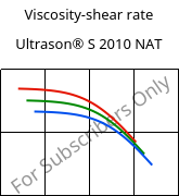 Viscosity-shear rate , Ultrason® S 2010 NAT, PSU, BASF