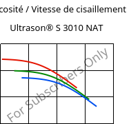 Viscosité / Vitesse de cisaillement , Ultrason® S 3010 NAT, PSU, BASF